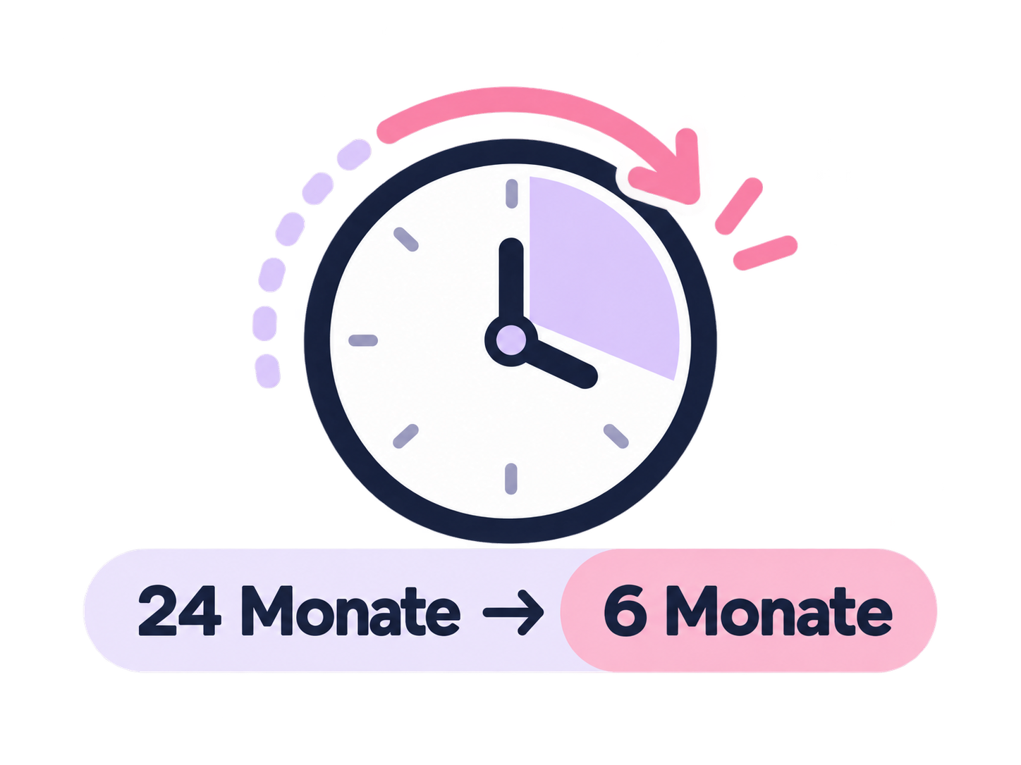 Illustration einer Uhr: 24 Monate werden zu 6 Monaten