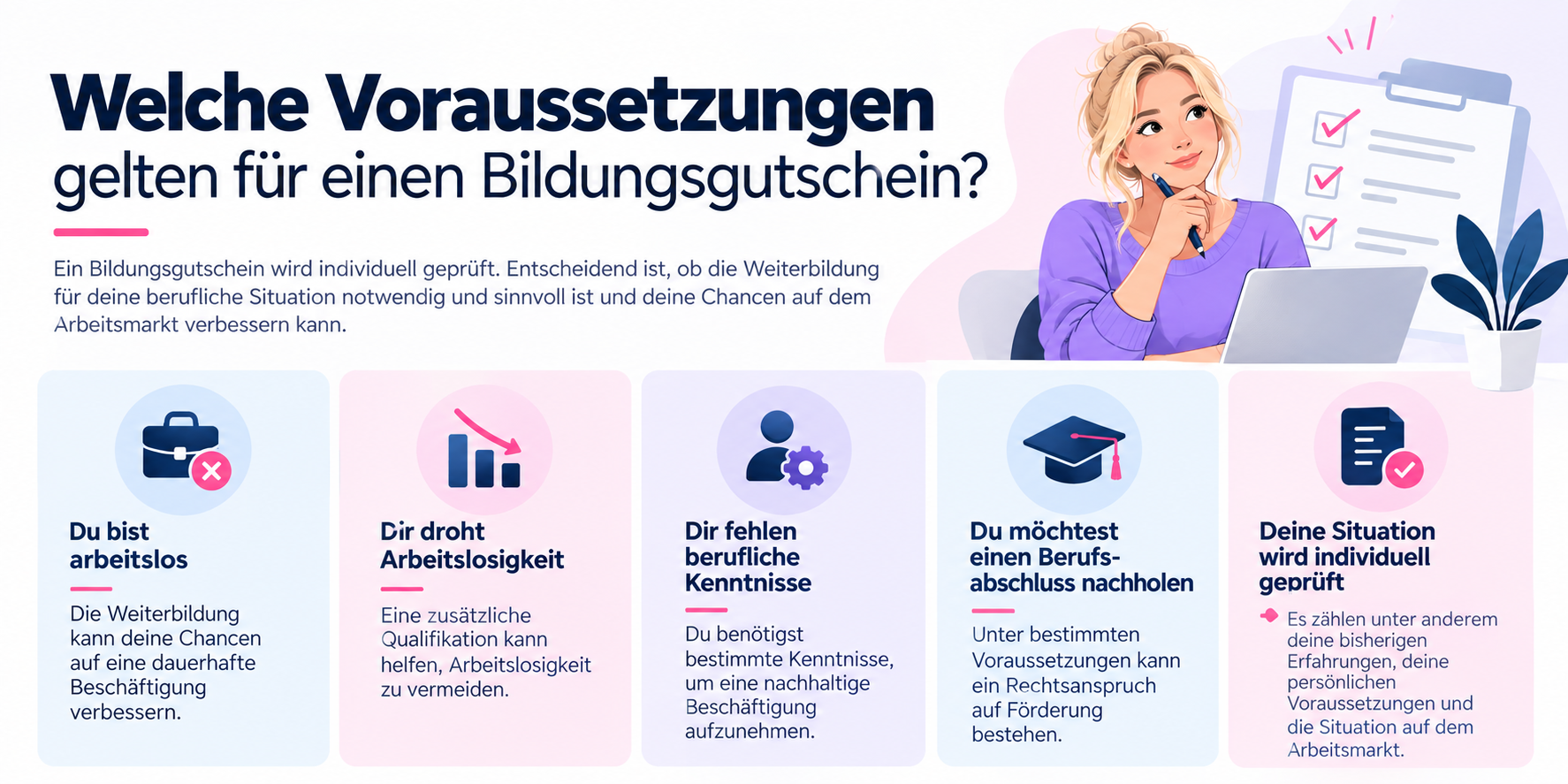 Infografik: Welche Voraussetzungen gelten für einen Bildungsgutschein